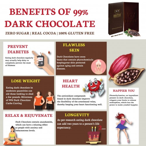 Vegan  Dark Chocolate | 99.99% Dark | MINT | Gluten FREE, 80 gm